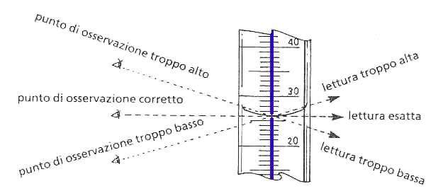 Evento formativo 22 settembre, Bologna – 4CFP – ALA e Ordine Interprov. dei Chimici dell’Emilia Romagna