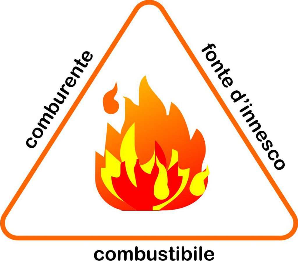 Corsi aggiornamento per abilitati “profesisonista Antincendio” valgono come CFP