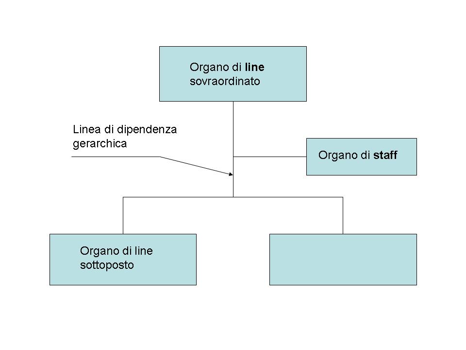Nuovi indirizzi organigramma Funzionigramma febbraio 2024